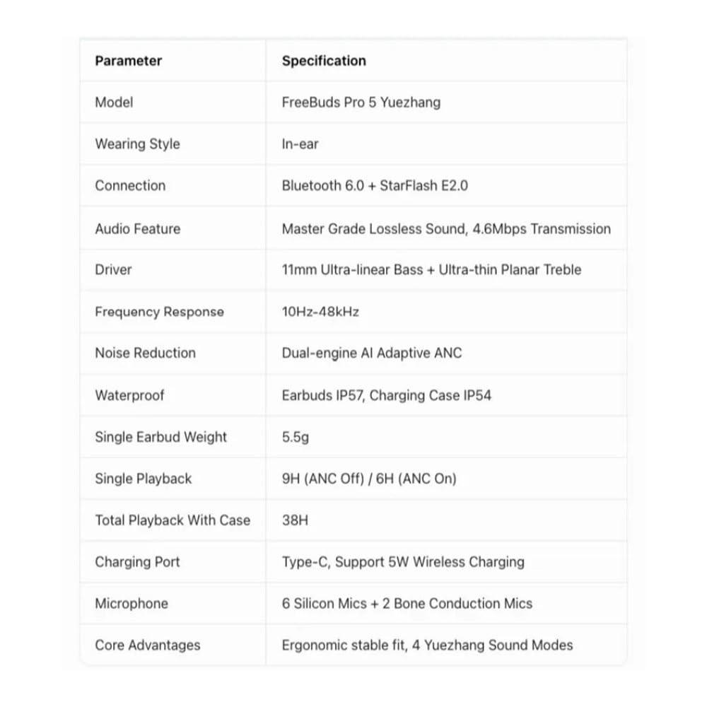 YRhXAF FreeBuds Pro 5 Bluetooth Earbuds CN Version