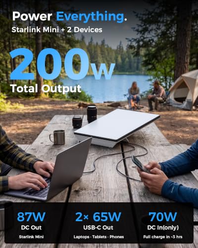 Saunyoto Starlink Mini Battery 129Wh 35000mAh and Starlink Mini Battery Pack 166Wh/45,000mAh Power Bank