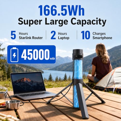 Saunyoto Starlink Mini Battery 129Wh 35000mAh and Starlink Mini Battery Pack 166Wh/45,000mAh Power Bank