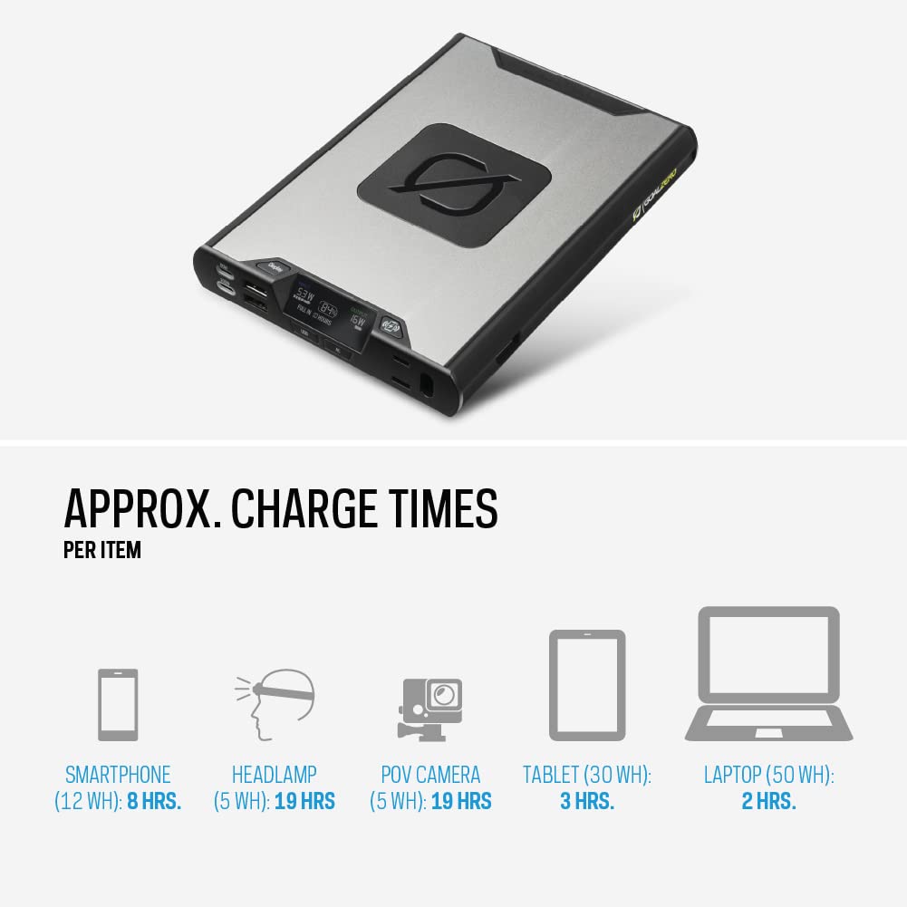 Goal Zero New Sherpa Power Bank Series