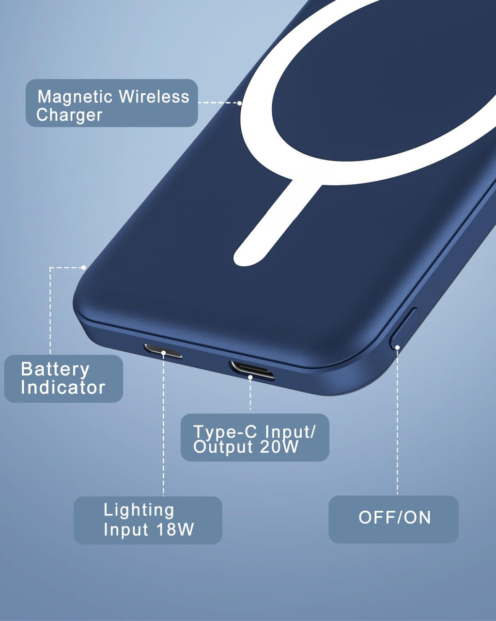 Podoru 5000mAh Ultra-Slim MagSafe Magnetic Power Bank