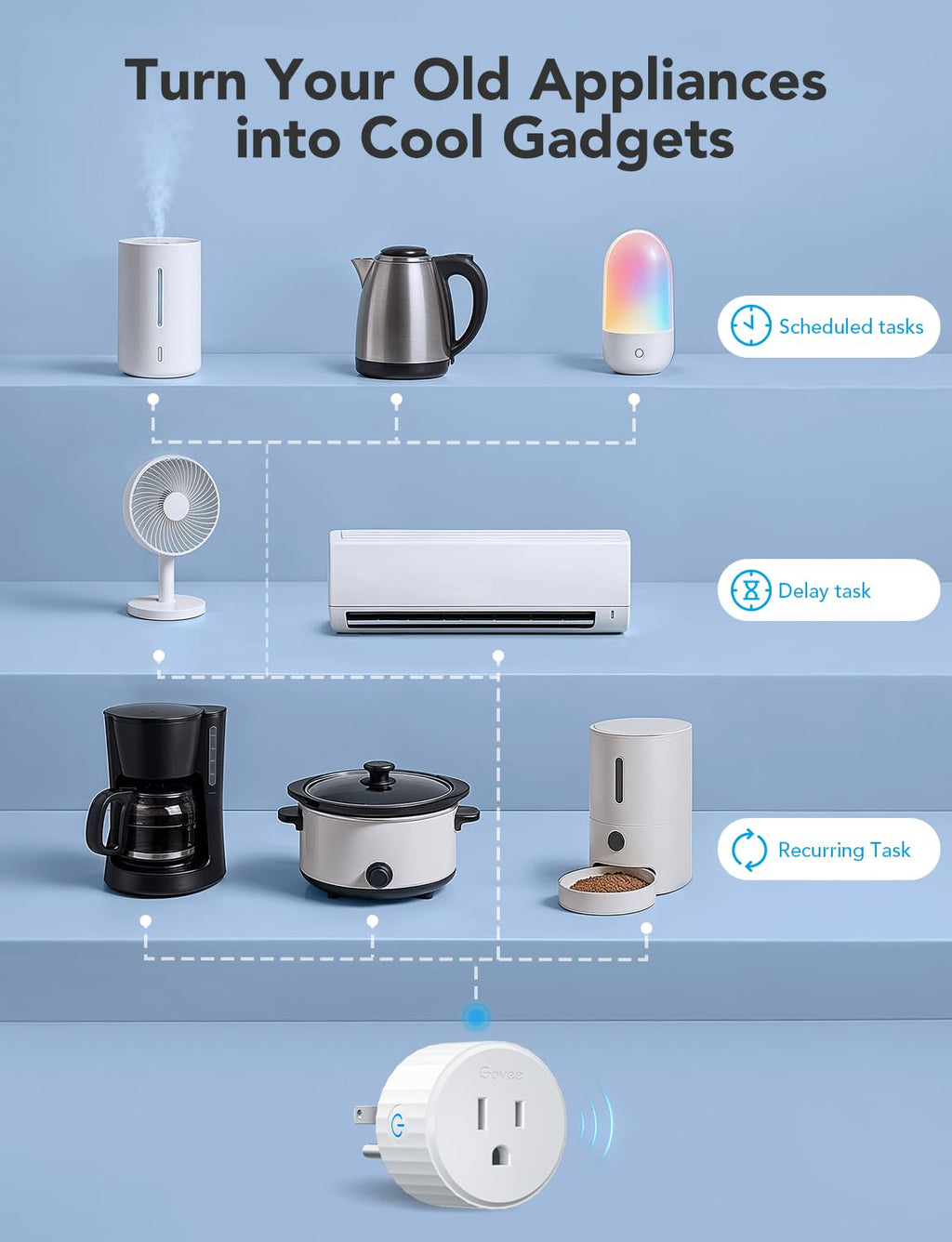 Govee Mini Wi-Fi Smart Plug with Timer & Voice Control