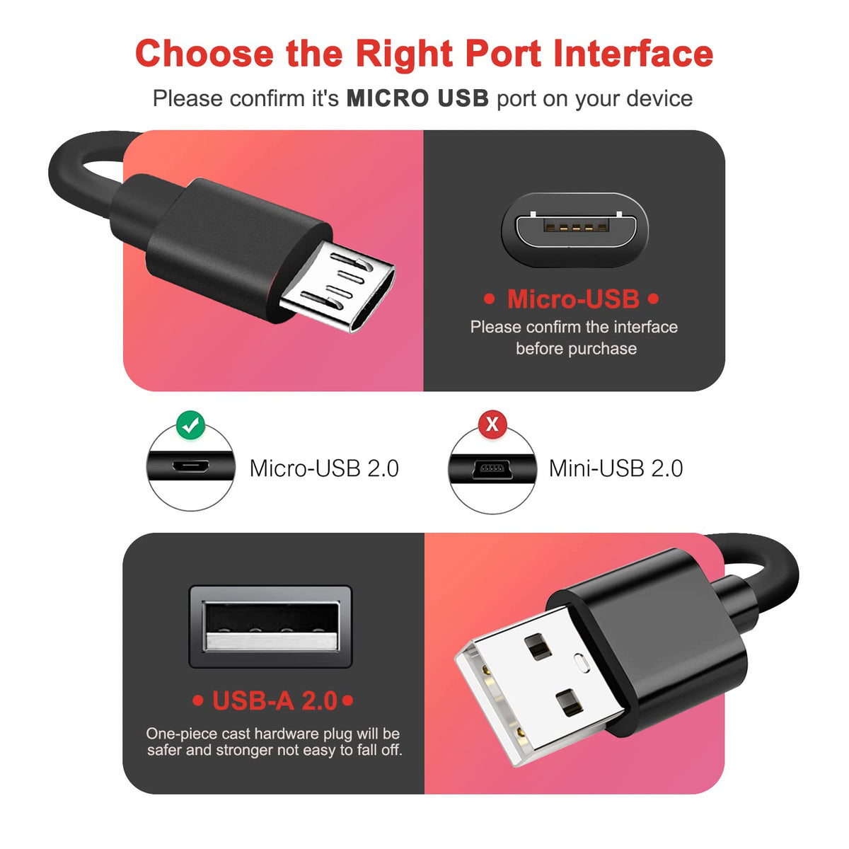 Micro USB Wall Charger for Franklin & Alcatel Hotspots