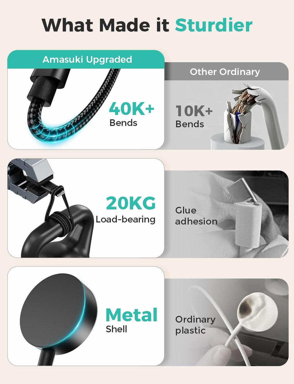 3-in-2 USB-C Charging Cable for Apple Watch & iPhone