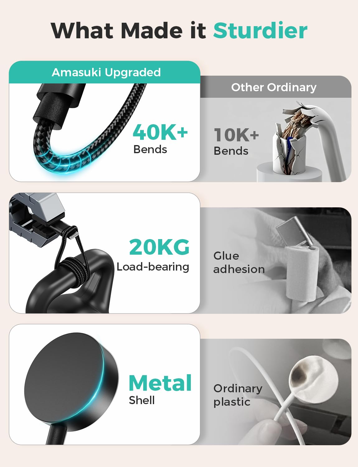 3-in-2 USB-C Charging Cable for Apple Watch & iPhone