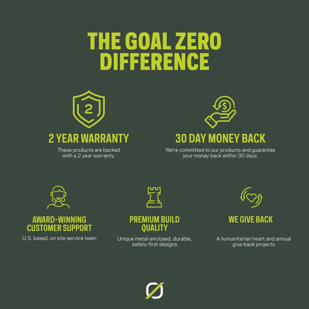 Goal Zero New Sherpa Power Bank Series