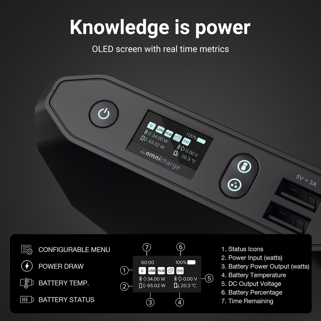 Omni 20C+ Professional Premium Portable Power Bank with Fast Charging 100W USB-C PD 20,000mAh/71Wh – Laptop Power Bank, Universal Charger for All Devices, USB Hub, Wireless & QC 3.0 Power Solution