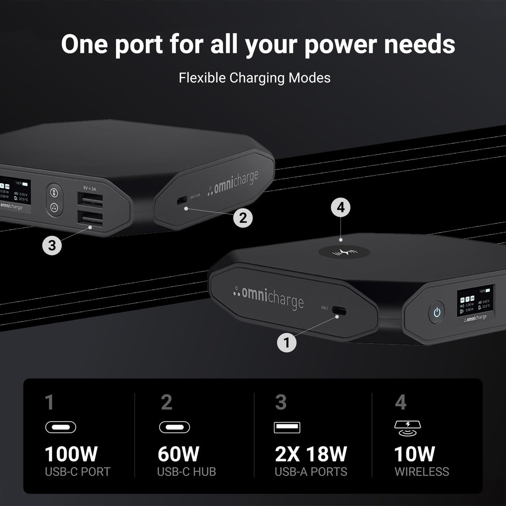 Omni 20C+ Professional Premium Portable Power Bank with Fast Charging 100W USB-C PD 20,000mAh/71Wh – Laptop Power Bank, Universal Charger for All Devices, USB Hub, Wireless & QC 3.0 Power Solution