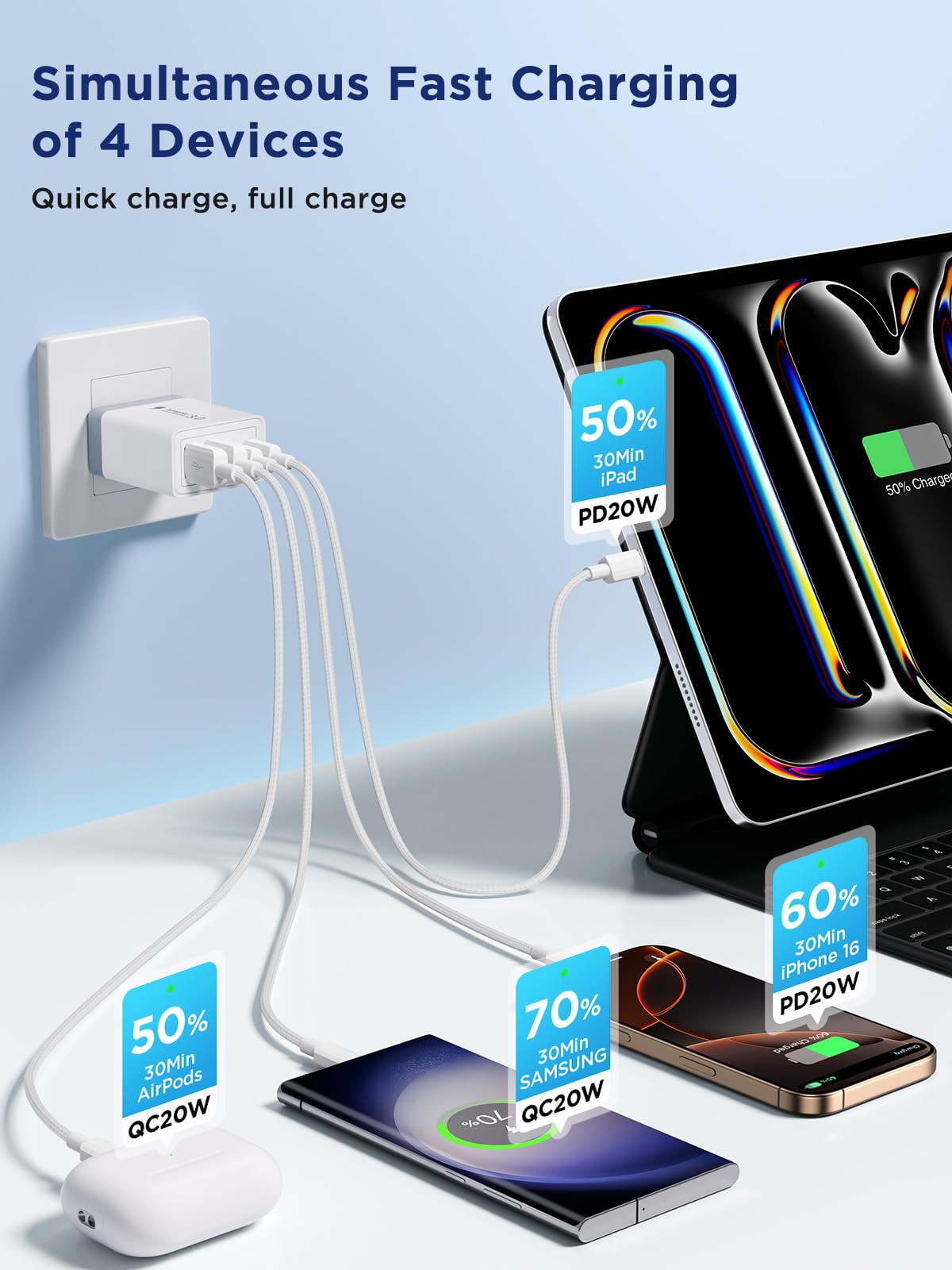 Aioneus USB C Charger Block, 40W Fast Charging Block Type C Charging Block 4-Port Dual Port PD+QC Wall Charger Head Cube for iPhone 17 16 15 14 13
