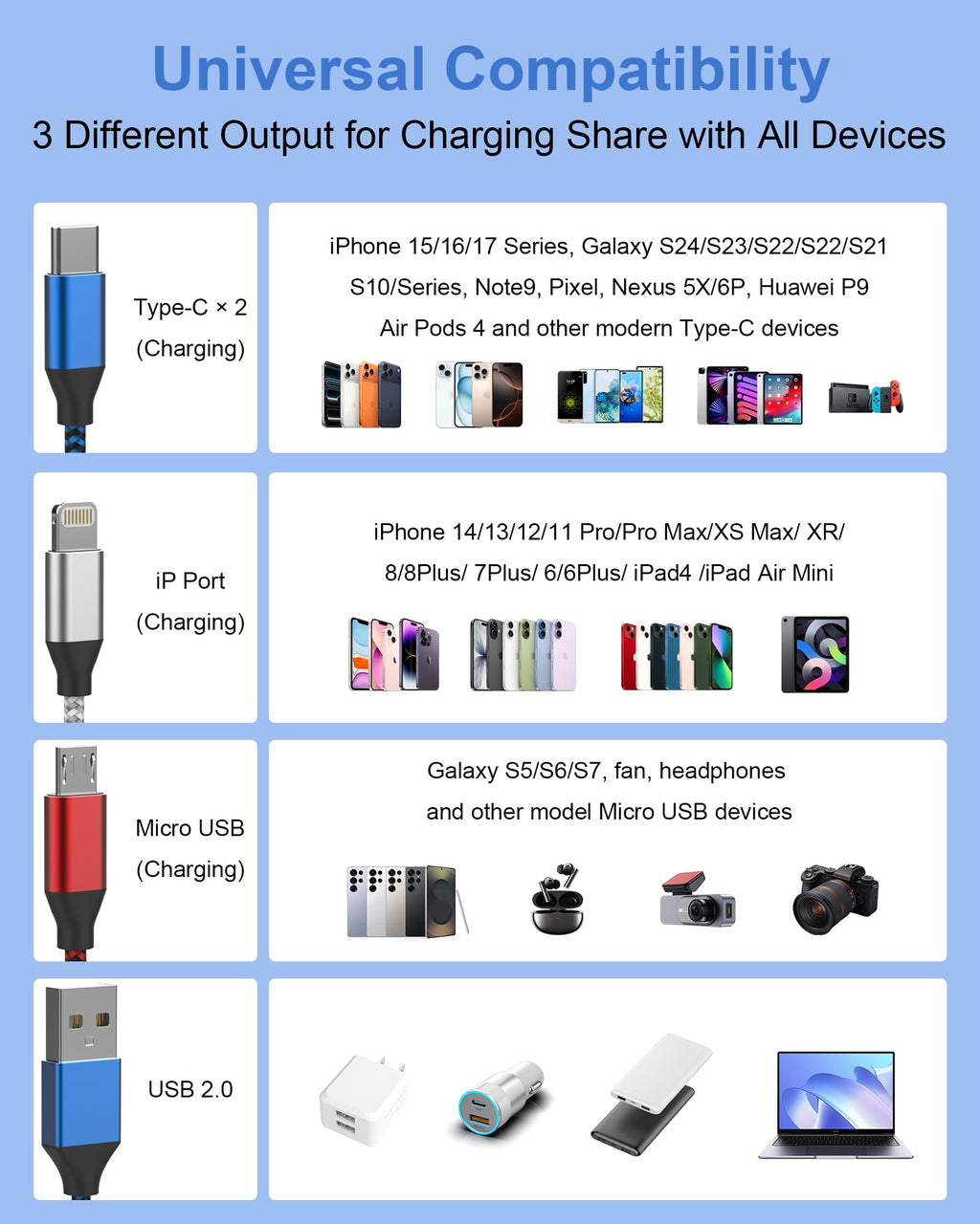 Plnhixt 6FT 4-in-1 Multi Charging Cable USB-C & Lightning