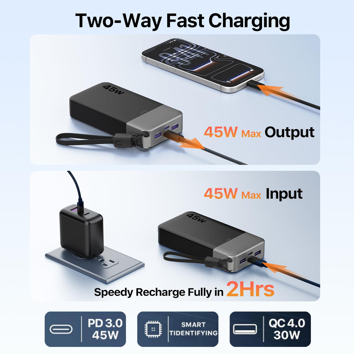 JUOVI Power Bank 45W 20000mAh Portable Charger with Detachable Cable, PD QC 4-Port Fast Charging, External Battery Pack for iPad Tablet iPhone Samsung and More