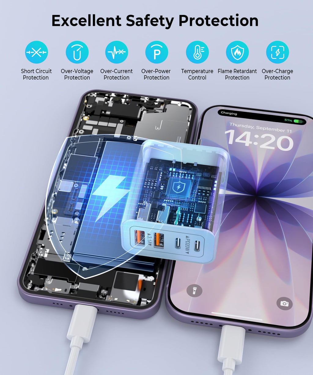 Dulums 2 Pack 40w USB C Wall Charger